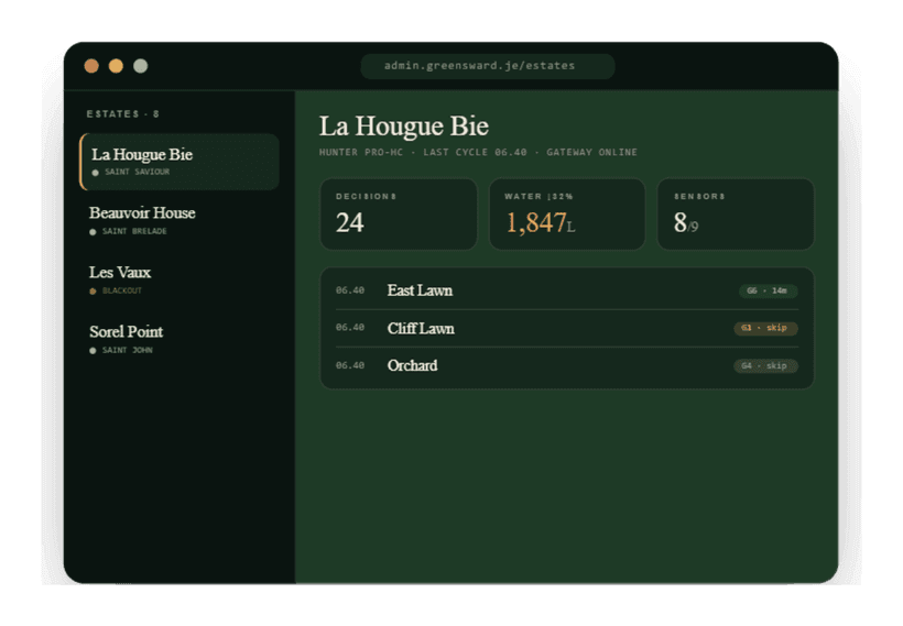 The Greensward operations view in a browser